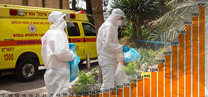Данные минздрава Израиля по коронавирусу: 16 умерших, 4347 заболевших
