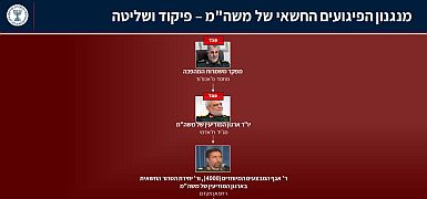 "Мосад" раскрыл планы КСИР по терактам против израильтян за рубежом, в том числе в Азербайджане
