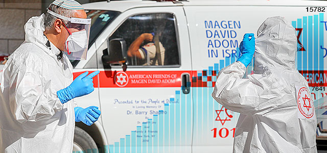 Коронавирус в Израиле: 212 умерших, 15782 заболевших, 7929 выздоровевших
