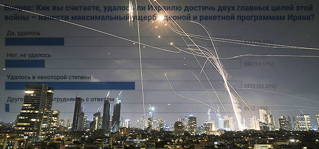 "Итоги 12-дневной войны Израиля с Ираном". Результаты опроса Newsru.co.il