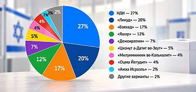 Выборы в Кнессет 26-го созыва. Результаты виртуального exit poll Newsru.co.il