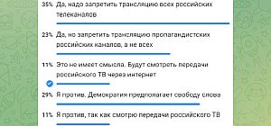 "Согласны ли вы с мнением, что в Израиле следует запретить трансляцию российских телеканалов?" Итоги опроса