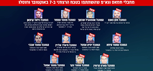 ЦАХАЛ: в ходе операции "Сила и меч" ликвидированы 11 боевиков, участвовавших в резне 7 октября