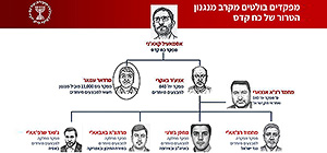 "Мосад" объявил о раскрытии иранской террористической сети, действовавшей от Австралии до Европы