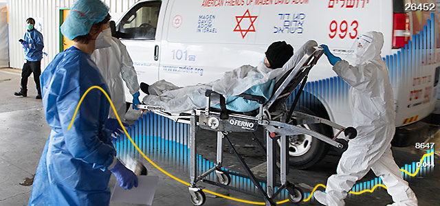 Коронавирус в Израиле: 4 умерших за сутки, почти 21 тысяча тестов, выявлено более 900 заразившихся