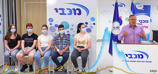 Коронавирус в Израиле: за неделю выявлено около 1900 зараженных, ни один больной COVID-19 не умер