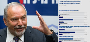 На фоне переговоров Либермана и Нетаниягу рейтинг НДИ растет. Опрос NEWSru.co.il