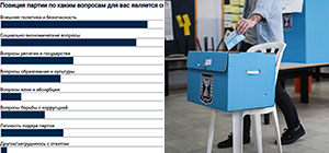 "Кахоль Лаван" собирает меньше "русских" голосов, чем Ганц и Лапид до объединения. Итоги опроса