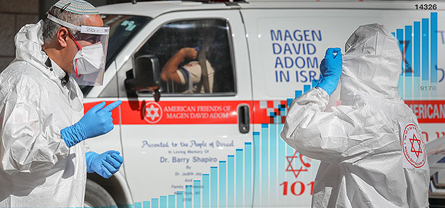 Новые данные минздрава Израиля по коронавирусу: 188 умерших, более 14300 заболевших