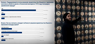 83% читателей Newsru.co.il поддерживают решение правительства Израиля о признании геноцида армян