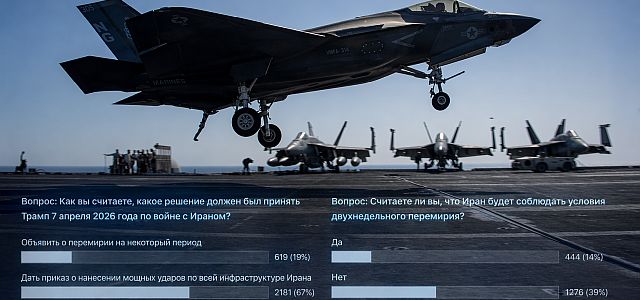67% читателей Newsru.co.il: Трамп должен был дать приказ атаковать Иран. Итоги опроса