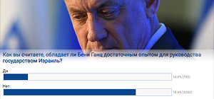 Большинство русскоязычных израильтян не видят Ганца премьером. Итоги опроса