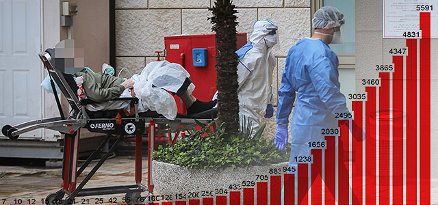 Новые данные минздрава Израиля по коронавирусу: 25 умерших, около 5600 заболевших