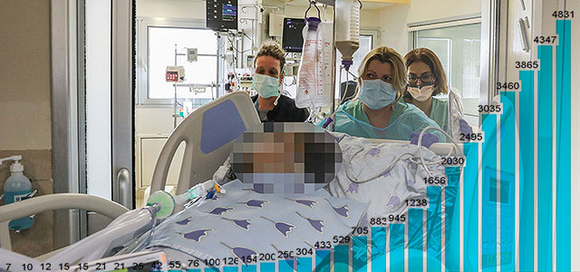 Данные минздрава Израиля по коронавирусу: 19 умерших, более 4800 заболевших
